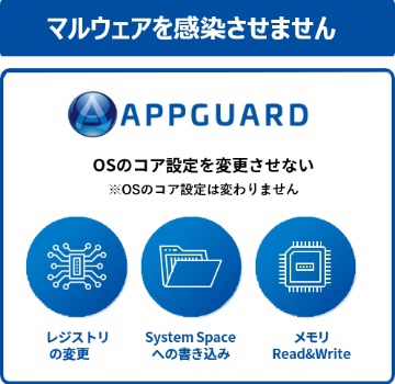 APPGUARD